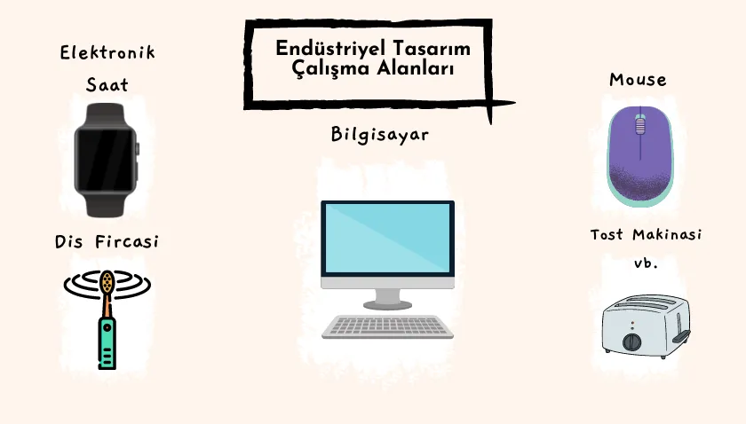 Endüstriyel Tasarım Çalışma Alanları